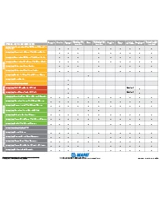 UltraCare product selection chart